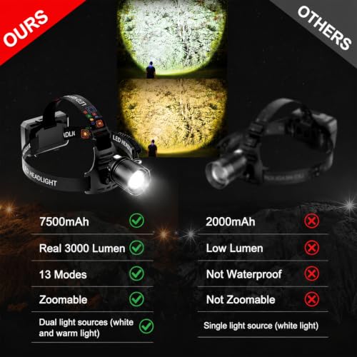 SKYFIRE Rechargeable Headlamp 3000 Lumens, LED Brightest Headlamps for Adults with 7500mAh Battery, Motion Sensor Waterproof Headlamp for Camping Hiking Hunting - Dual Light Sources Warm & White Light