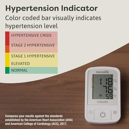 Microlife BPM2 Automatic Digital Upper Arm Blood Pressure Monitor, Wide-Range Cuff Fits Most (Medium – Large up to 16.5 in), Stores 60 Results