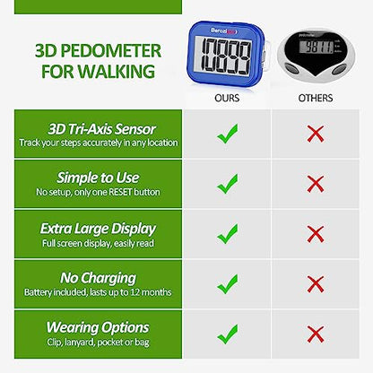 3D Pedometer for Walking, Simple Step Counter for Walking - color: blue