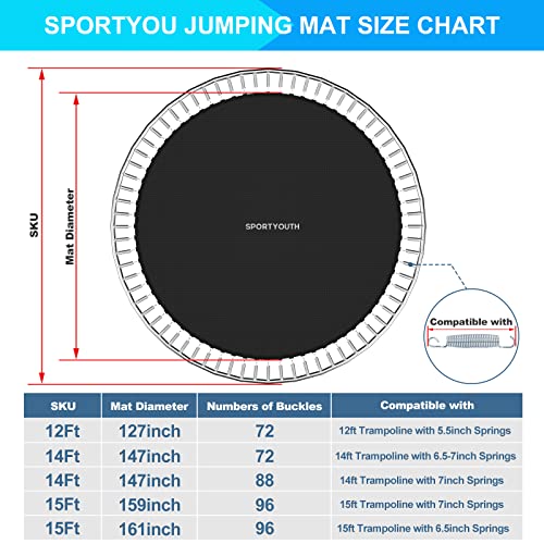 SPORTYOUTH Trampoline Replacement Mat Fits 12ft/14ft/15ft Round Trampoline - size: 12ft | 72Rings | Fits 5.5" Springs
