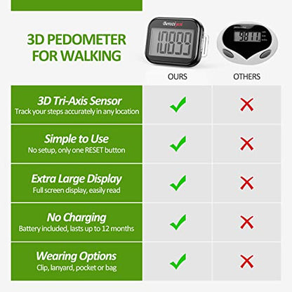 3D Pedometer for Walking, Simple Step Counter for Walking - color: black