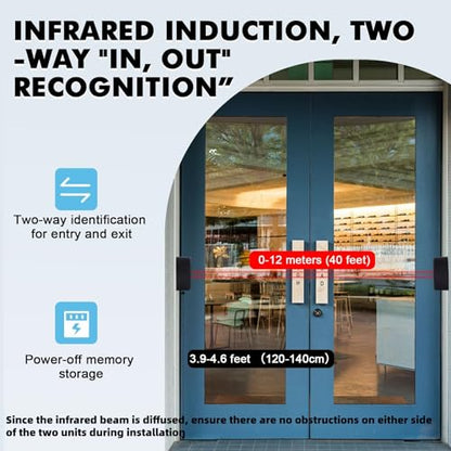 JIAWANSHUN People Counter,Bi-Directional Visitor Counter with 40ft Coverage & 30-Day Battery Life,Dual Power Supply, 100-Day Data Storage, Wire-Free Installation for Malls, Museums, Libraries
