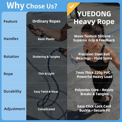 YUEDONG 7mm Thick PVC Jump Rope with Ball Bearings for Men and Women - color: ORANGE