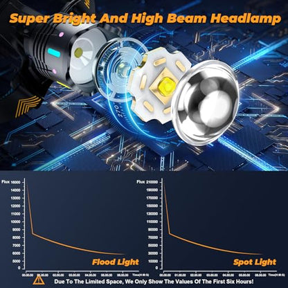 TIROFLX 12 Modes 210000 Lux Headlamp Motion Sensor Red Warning Adjustable Focus Energy Saving, More Than 30Dys Standby Head Lamp, IP65 Waterproof and 125° Angle for Camping Outdoor Hardhat
