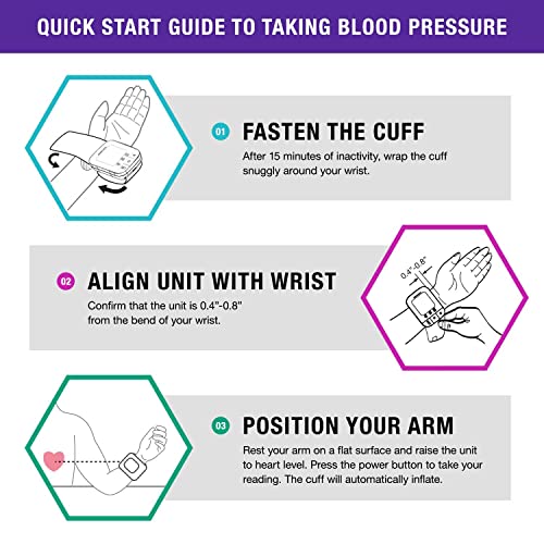 MABIS Universal Wrist Talking Blood Pressure Monitor, Visual BP Guide, 396 Reading Memory Storage for 4 Users, Protective Storage Case - size: Wrist, style: Talking Wrist