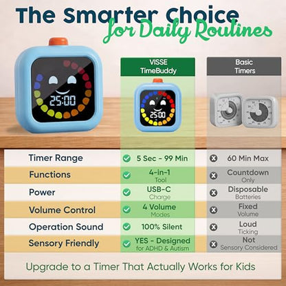 Digital Visual Timer for Kids - Calmer Routines & Transitions - color: Blue