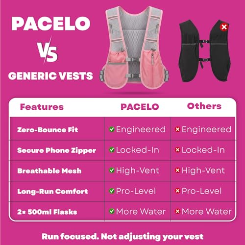 Hydration Vest - Running Vest for Women & Men, 2 Flask 500ml, Phone Pocket, Lightweight Running Hydration Vest Water Backpack, Runners Vest Running Backpack for Hiking & Long Distance Running (Medium)