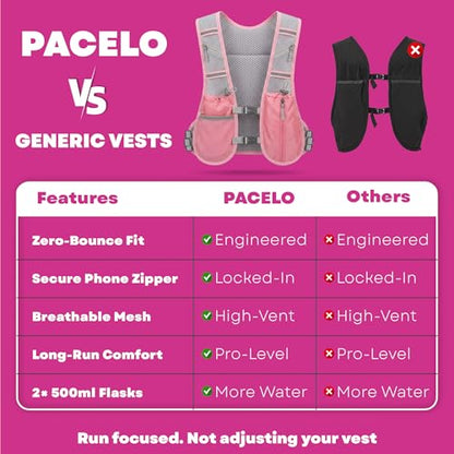 Hydration Vest - Running Vest for Women & Men, 2 Flask 500ml, Phone Pocket, Lightweight Running Hydration Vest Water Backpack, Runners Vest Running Backpack for Hiking & Long Distance Running (Medium)