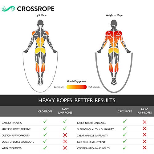 Crossrope Jump Rope Get Lean Set - Speed Rope and Strength Rope - size: Large Handles- 2020