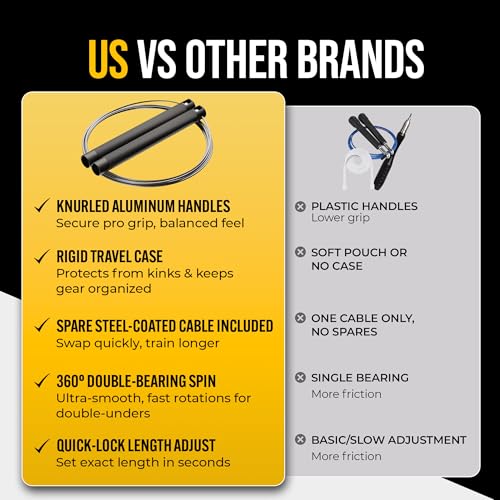 GODROP Jump Rope - Adjustable Speed Jump Rope - 2x Steel Coated Ropes, Carrying Case - Aluminum Anti Slip Handles with Double Ball Bearings for Double Unders, CrossFit, Boxing & Home Workout for Men & Women - color: US