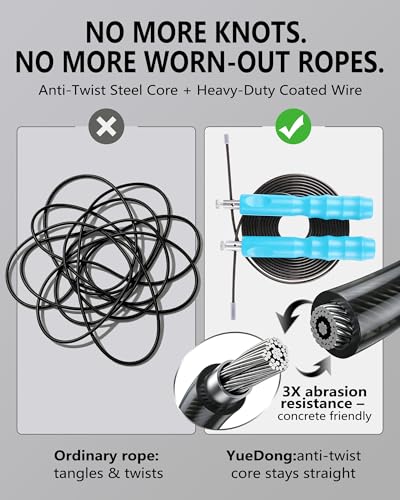 YUEDONG Speed Jump Rope, Finger Groove Grip, Dual Cable, Double Unders