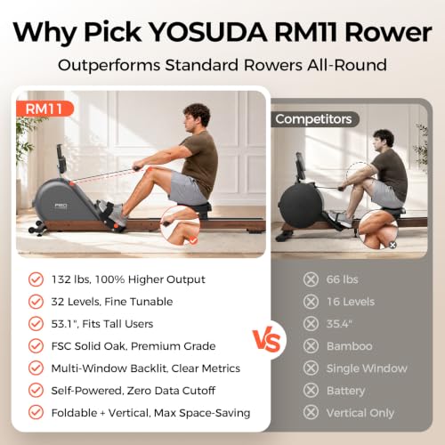 YOSUDA Wooden Rowing Machine for Home, Foldable Magnetic Rower
