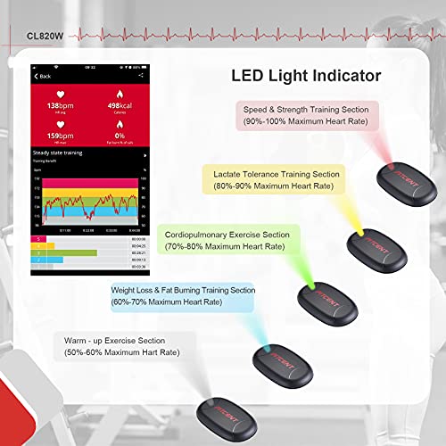 FITCENT Rechargeable Heart Rate Monitor Chest Strap 5.3 kHz/Bluetooth 5.0/ANT+, Heart Rate Sensor for Peloton Strava Zwift DDP Yoga
