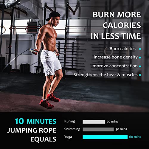 Jump Rope, H Handio Jump Rope with Counter, Workout Jumping Rope with Steel Ball Bearings, Adjustable Length Speed Skipping Rope for Men Women Kids Home Gym, Crossfit, Fitness Exercise - color: White