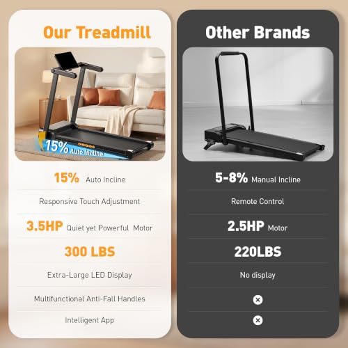 JAGJOG Foldable Auto Incline Treadmill, 15%/18% Incline Option, 300-400 lb - size: 15% incline+300 lb