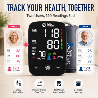 Blood Pressure Monitor for Home Use, Arm Cuff, USB-C