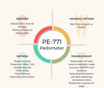 PE771 Walking 3D Pedometer with Clip and Strap | 7 Day Memory, Accurate Step Counter, Walking Distance Miles/Km, Calorie Counter, Target Goal, Active Time - color: Yellow with Holster/Belt Clip
