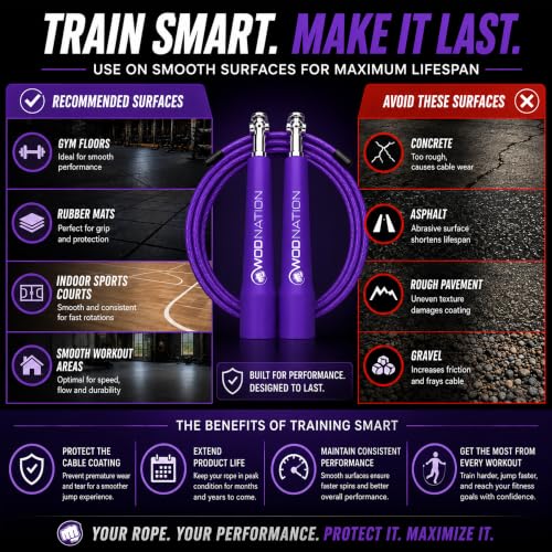 WOD Nation Adjustable Speed Jump Rope For Men, Women & Children - Blazing Fast Fitness Skipping Rope Perfect for Boxing, MMA, Endurance - color: Purple