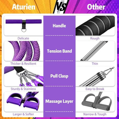Pedal Resistance Band with Handle, Aturien Adjustable Powerful 4-Tube Elastic Bands for Exercise, Multifunctional Foot Pedal Puller, Home Workout Equipment for Legs Arms Abs - color: Purple