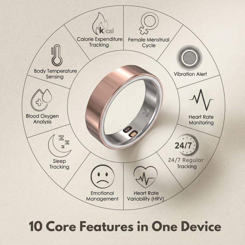 Smart Ring Health Tracker 5ATM Waterproof Sport Ring Exclusive Vibration Alerts Titanium Blood Oxygen/Sleep/Emotional Management Women Cycle Prediction Compatible with iOS/Android Frost Silver 6.5 - color: Frost Silver, size: 6.5